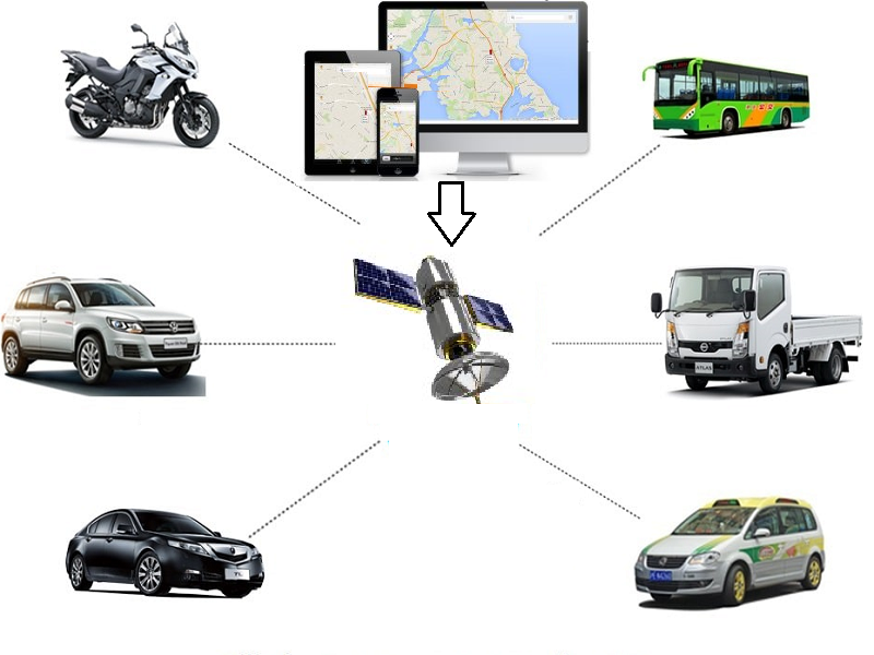 Solución básica para rastreo de todo tipo de vehículos ¡¡ NO TENEMOS PLAZOS FORZOSOS !!
